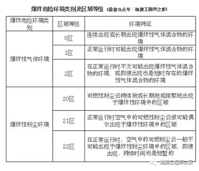 山东防爆电器检测机构